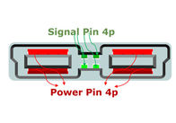 Signal und Stromversorgung 4S4P - männlicher Block 50A fertigte die verfügbaren Stifte besonders an